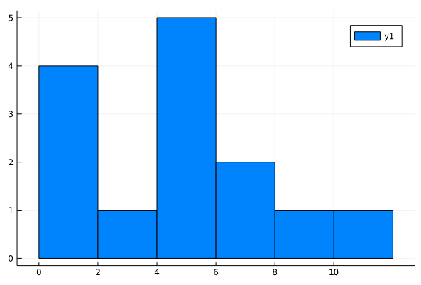 visualization 39e24