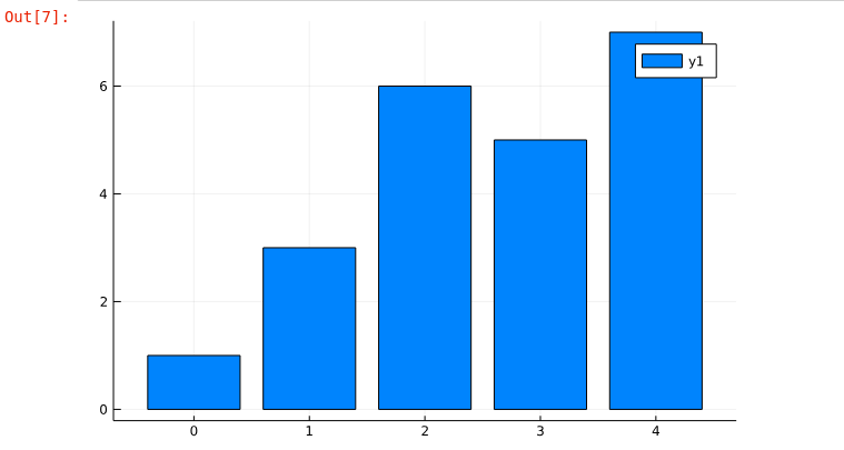 visualization 8e010