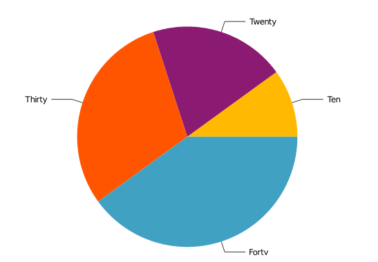 visualization c4dcb