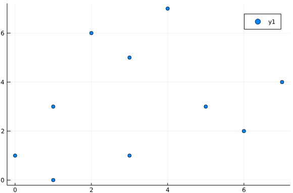 visualization e2370